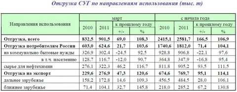 отгрузка СУГ.JPG